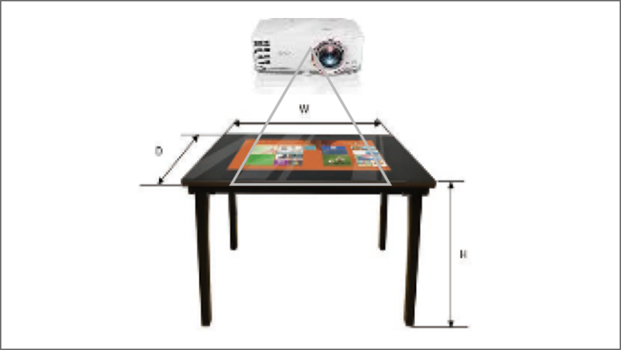 Table Top 3D Projection