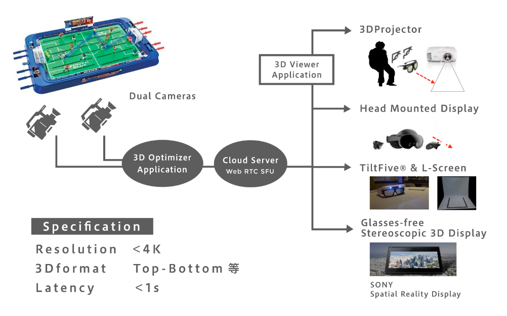 System Configuration